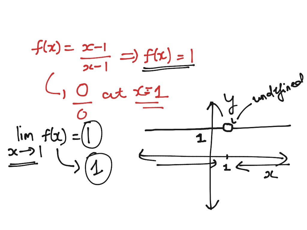 Introduction To Limits | Math, Calculus, Limits | ShowMe