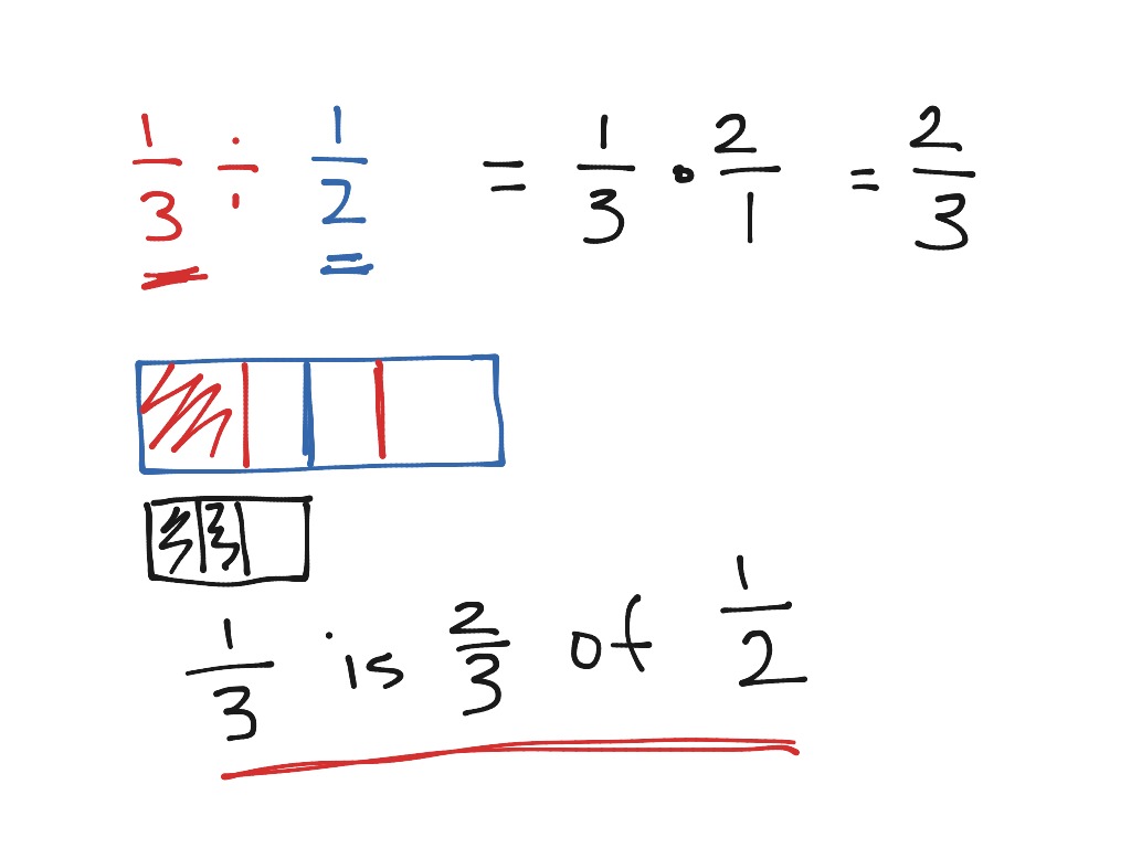 Topic - fractions | ShowMe Online Learning