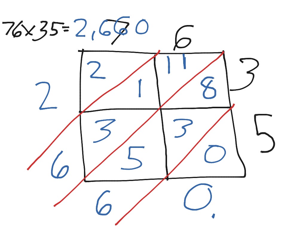 khan acdemy lattice math 4th grade
