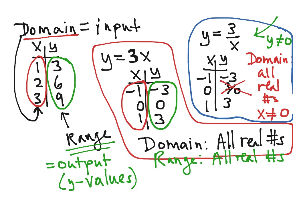 domain and range in math