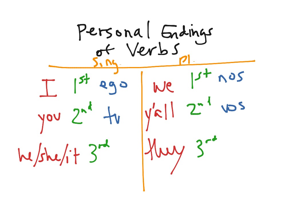 Perder Verb Chart