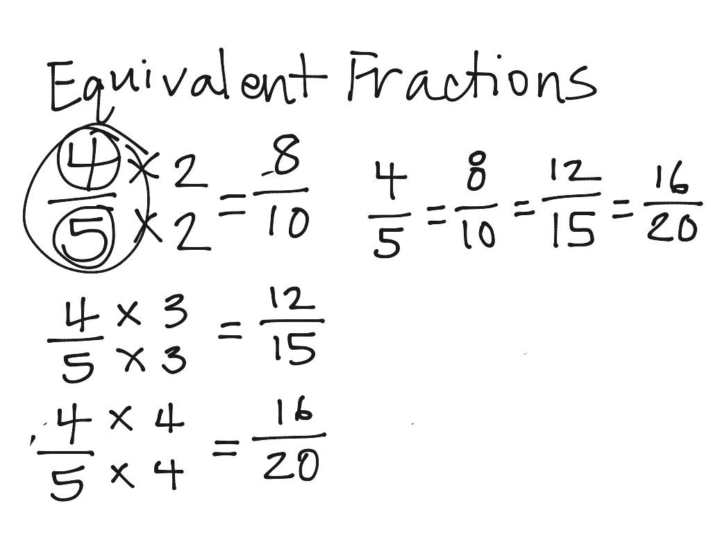 Equivalent Fraction | Math, Elementary Math, math 4th grade, fractions