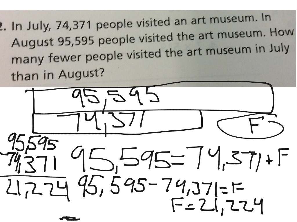 comparison-bars-math-showme