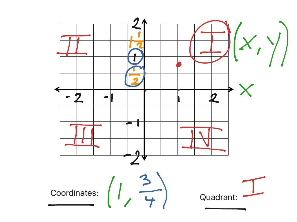 Rational Coordinates | Math | ShowMe