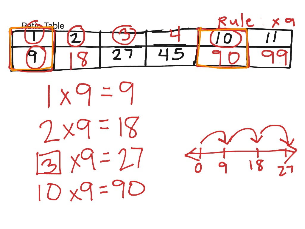 Ratio table with missing numbers | Math, Elementary Math, math 4th ...