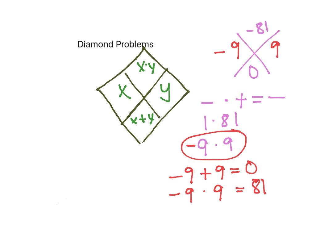 diamond-problems-math-showme