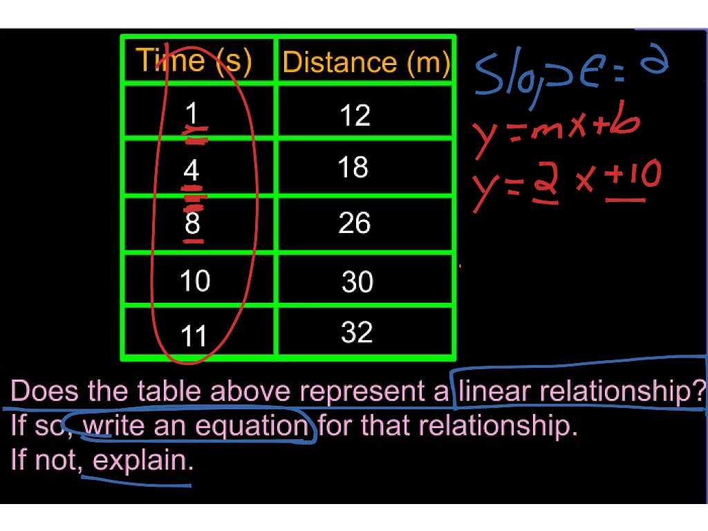 does-the-table-have-a-linear-relationship-math-showme