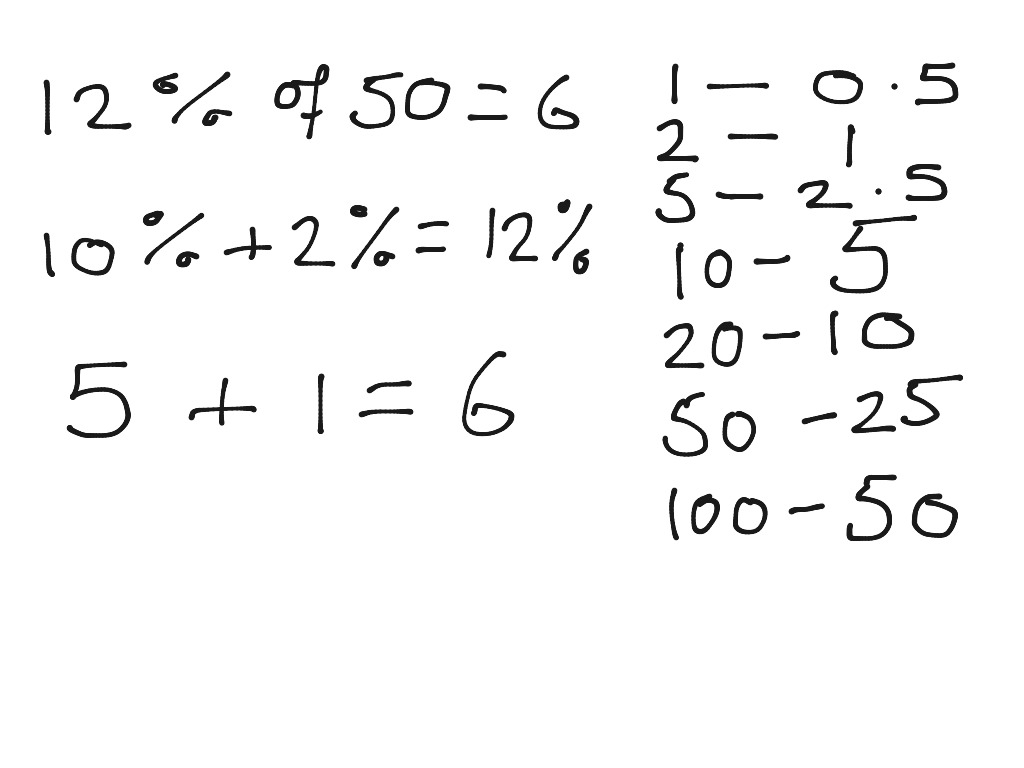 Percentages | Math | ShowMe