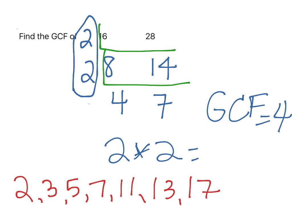 GCF | Math, Elementary Math, Math 6th Grade | ShowMe