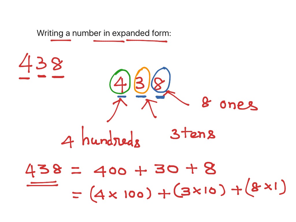 Writing a number in Expanded form  Math  ShowMe
