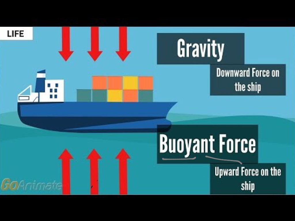 How Boats Float Science Physics Floating Showme