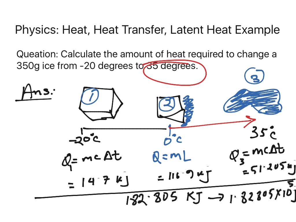 physics-heat-heat-transfer-specific-heat-latent-heat-example