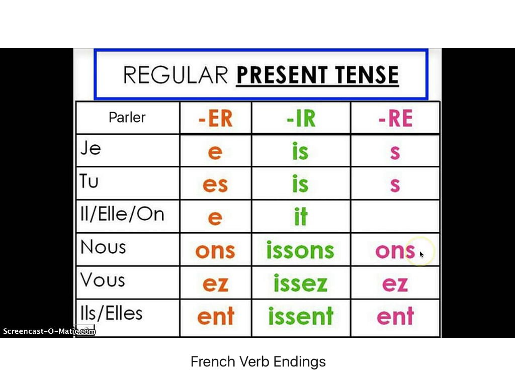 French Verb Endings.