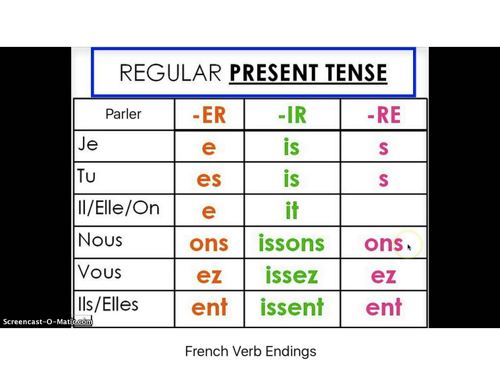 French Verb Endings Language ShowMe