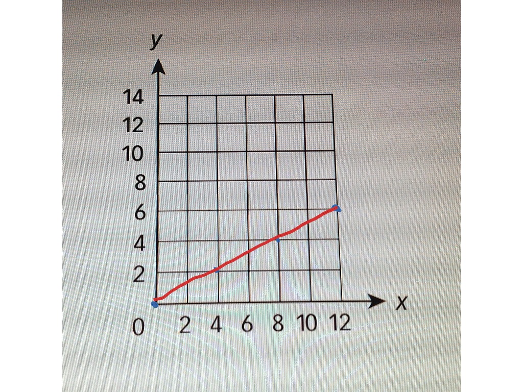 graphing-ordered-pairs-math-showme