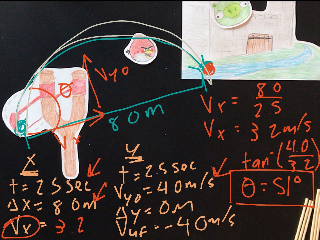 Parabolic trajectory | Math | ShowMe