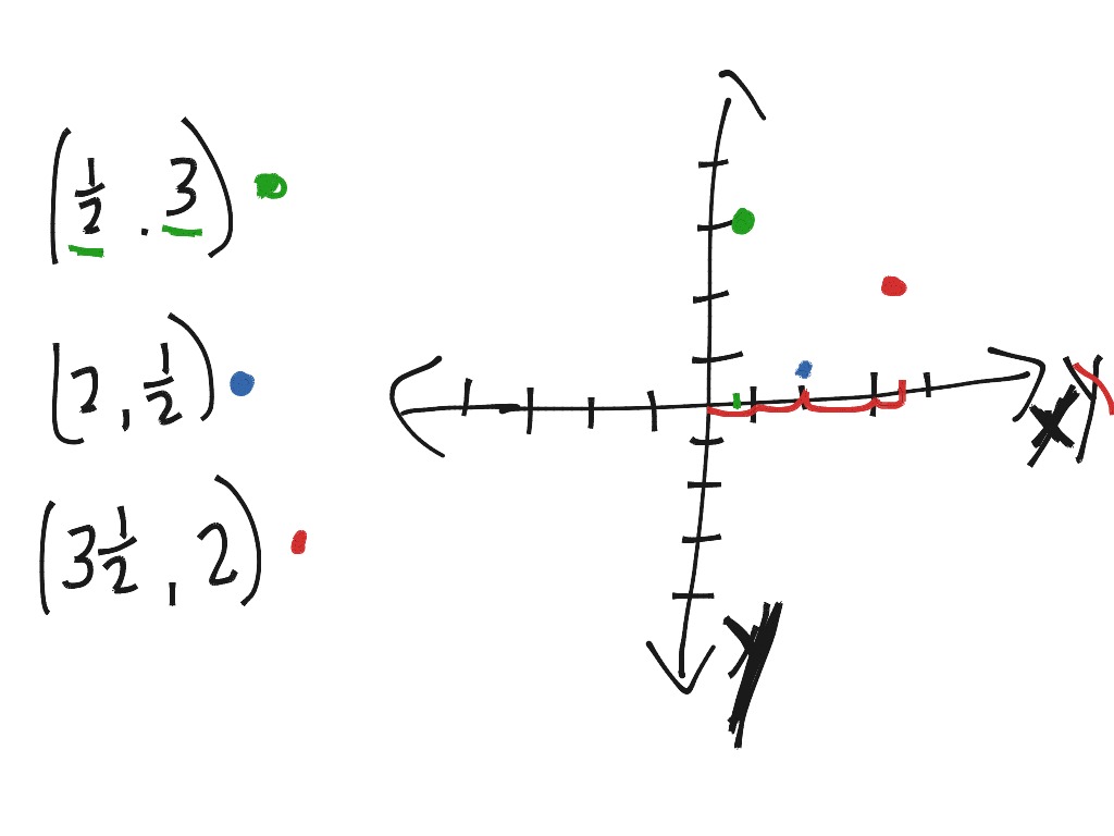 plotting-rational-numbers-math-showme