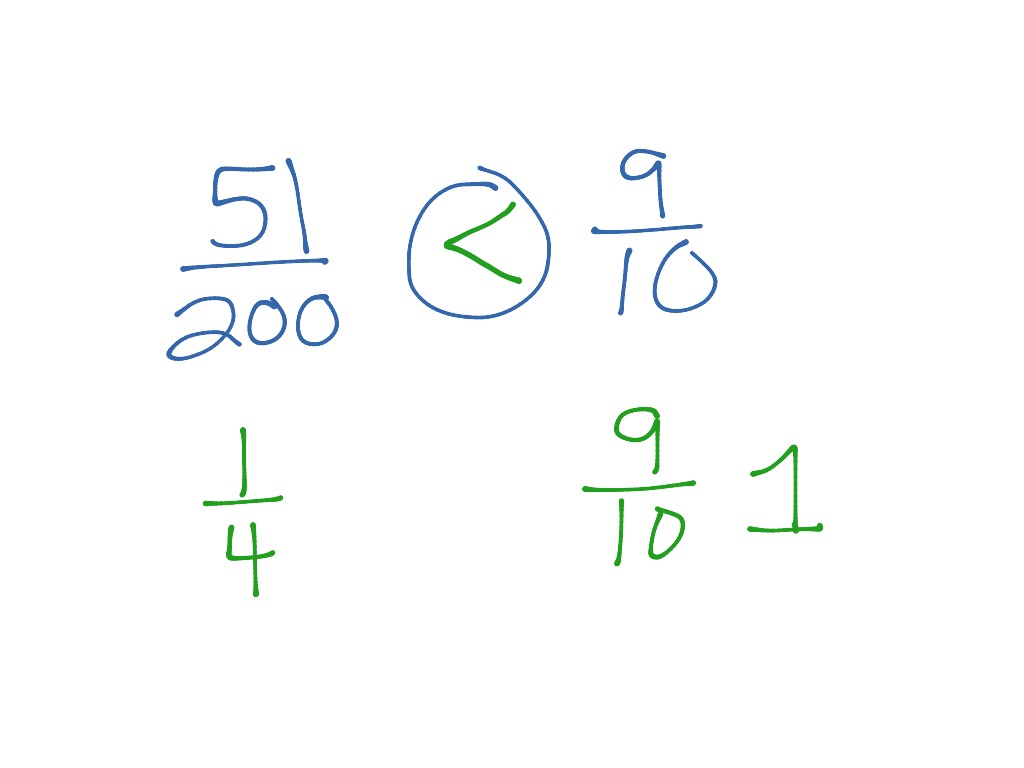 example of benchmark fractions