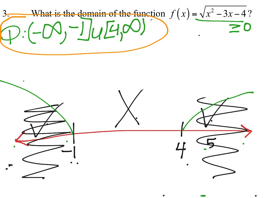 showme-domain-of-a-square-root-function