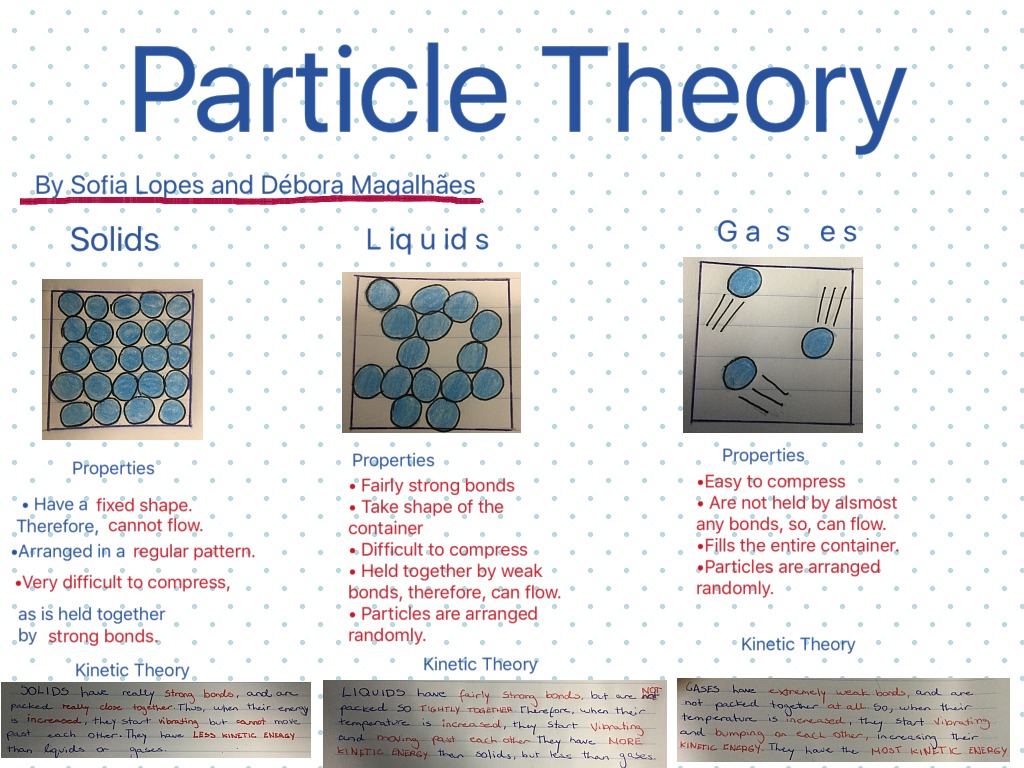 particle model of light phenomena