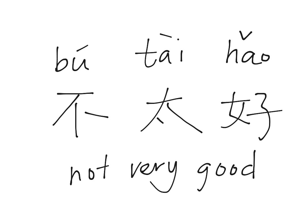 Chinese Way Of Writing