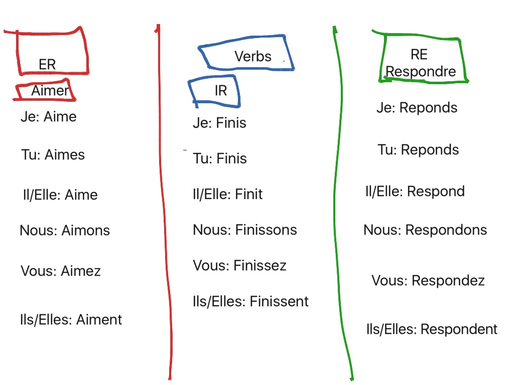 (in progress) | Language | ShowMe