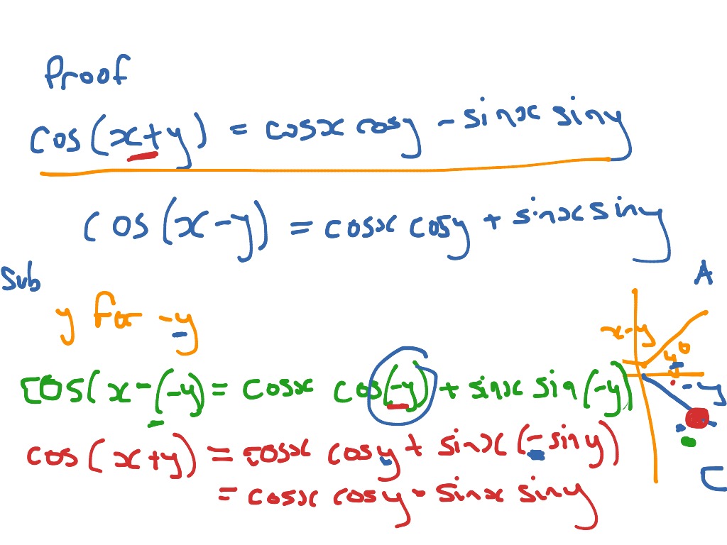 Sum and differences of angles 1 | Math, Extension Yr11 | ShowMe