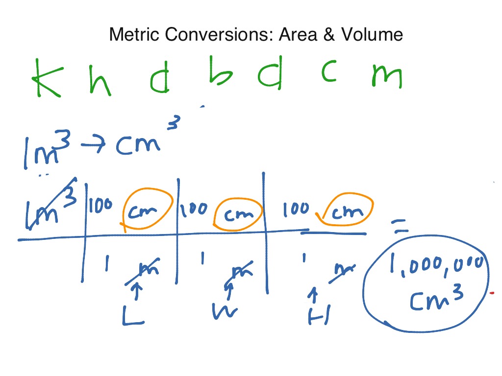 Metric Conversions: Area & Volume | Science, Chemistry | ShowMe