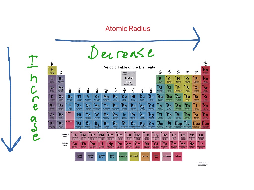 atomic radius definition chemistry