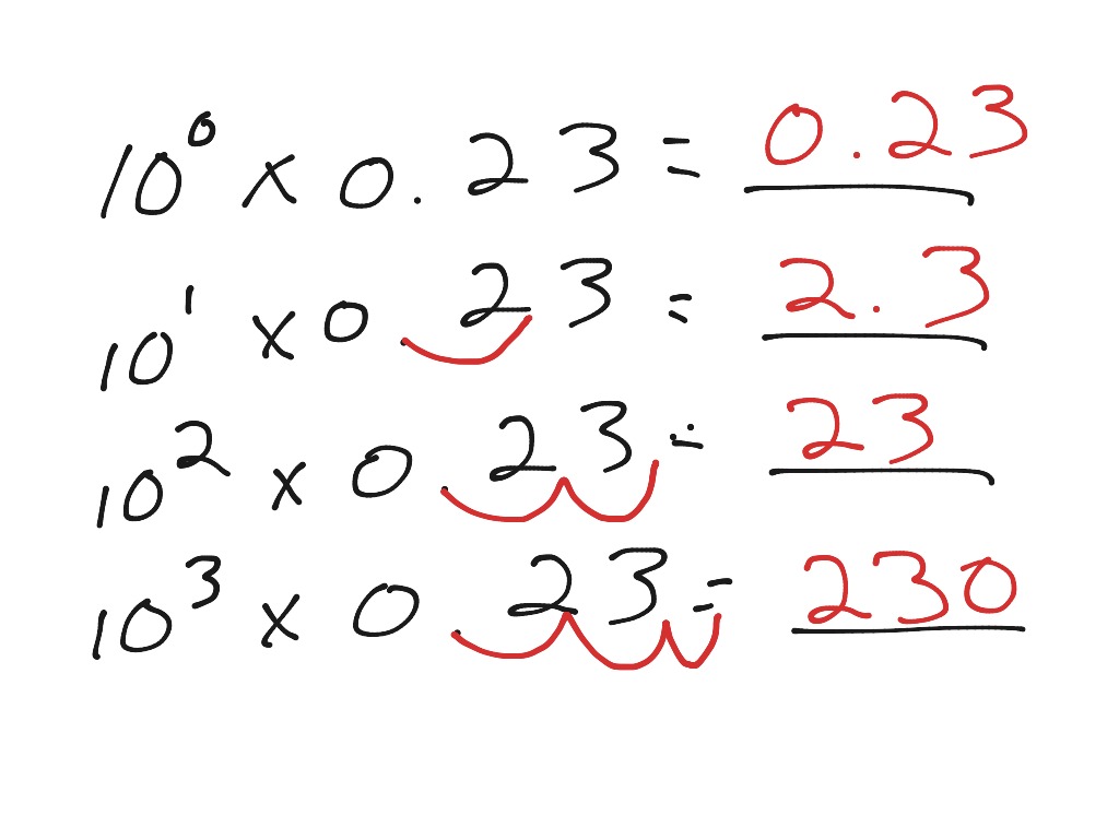 showme-4-1-multiplication-patterns-with-decimals