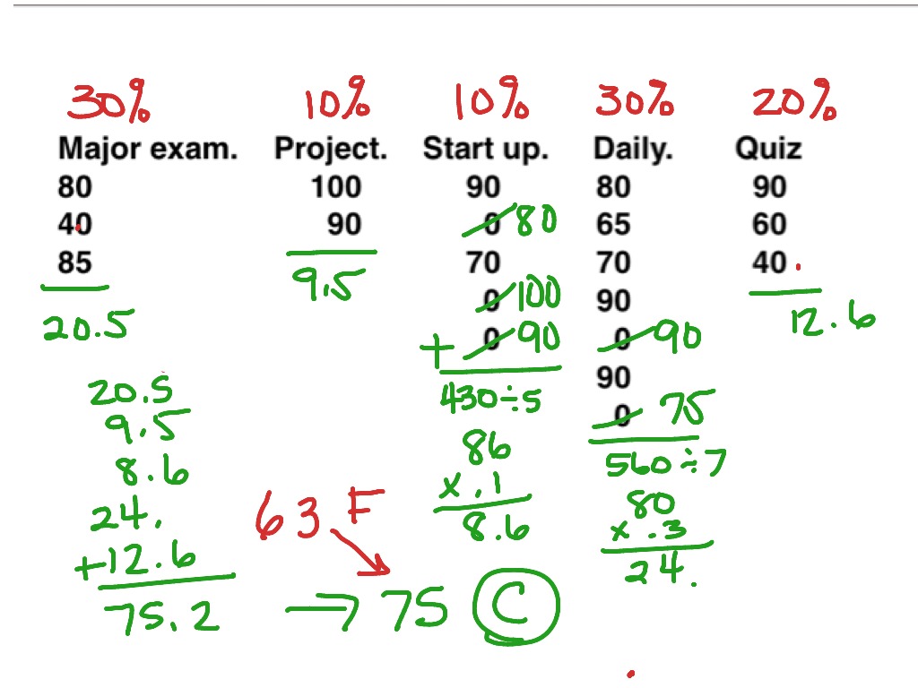 how-to-calculate-your-average-grades-showme