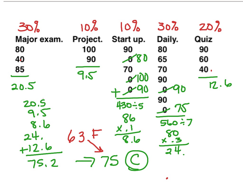 how do i find my homework grade average