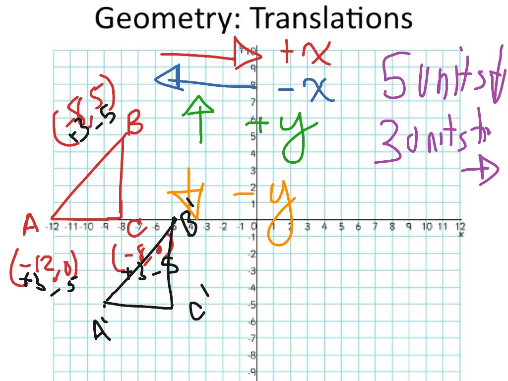 geometry-translations-math-middle-school-math-8th-grade-math-8-g-1-8-g-2-showme