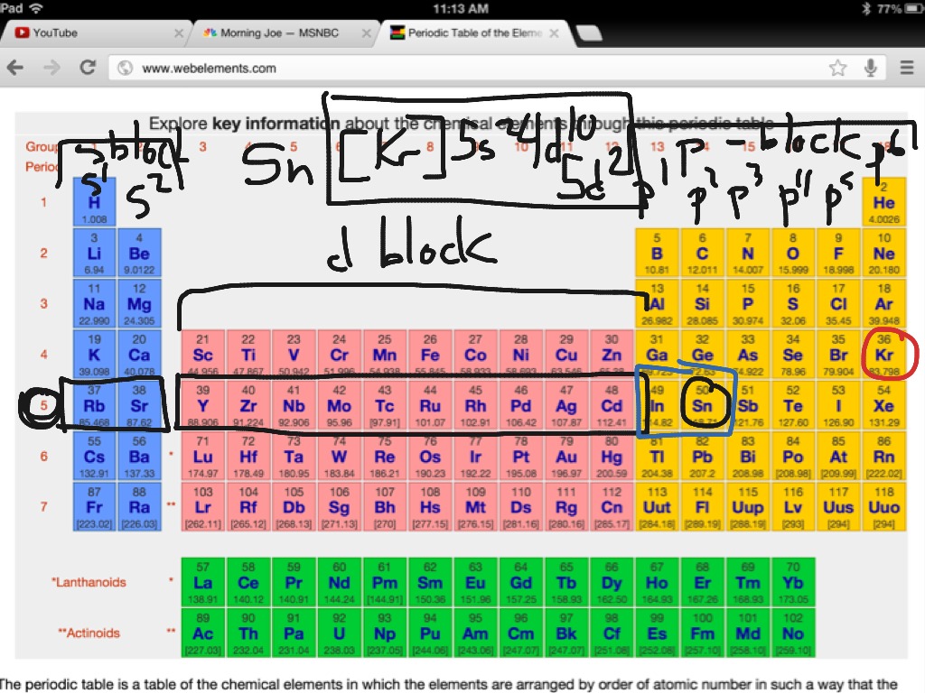 Abbreviated Electron Configuration Science ShowMe