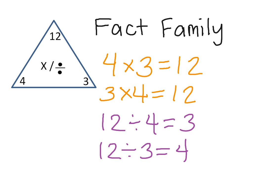 fact-family-math-multiplication-showme