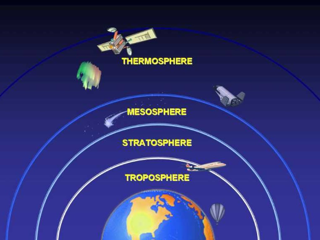 layers-of-the-earth-s-atmosphere-science-showme