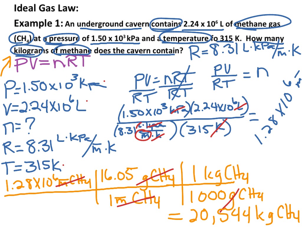 Ideal Gas Law 