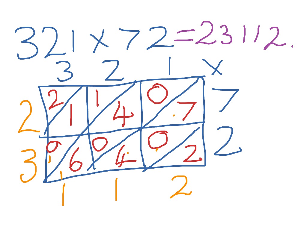 gelosia-method-of-multiplication-math-multiplication-showme