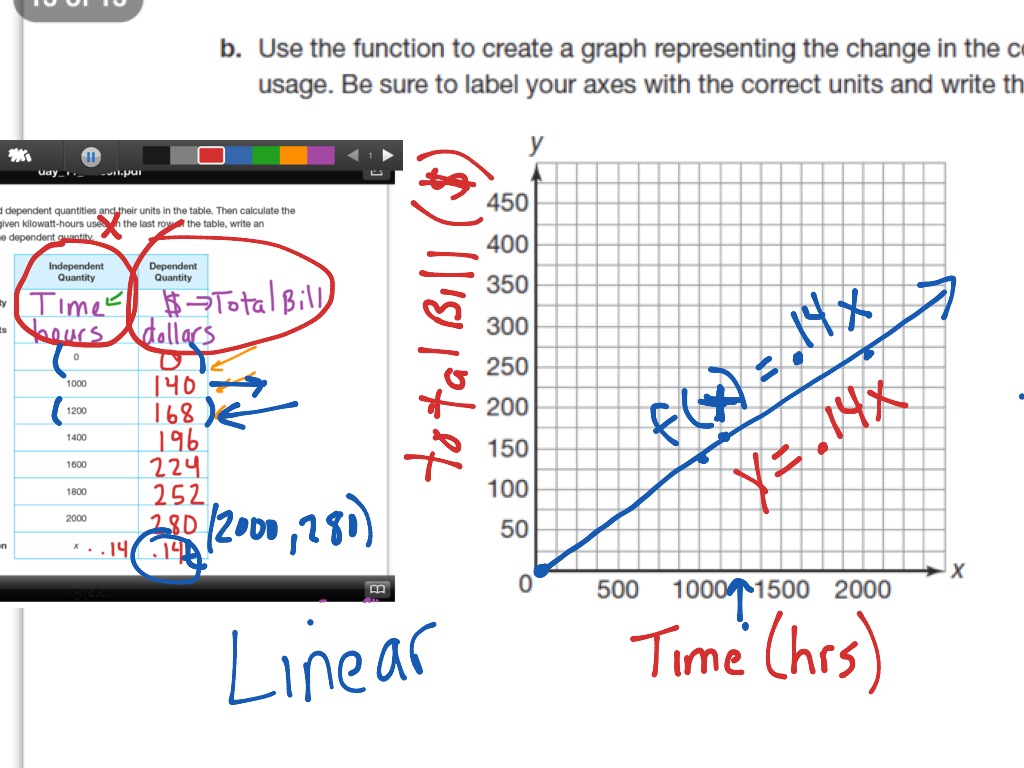 mathematical definition of linear function