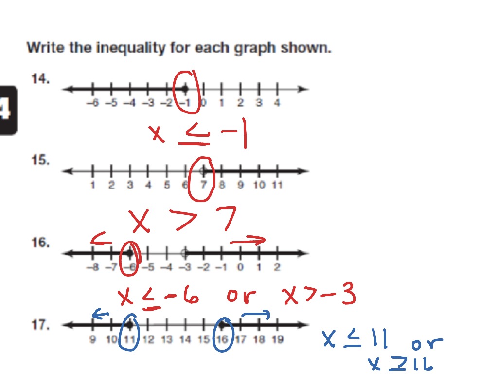  14 To 17 Writing Inequalities Math Inequalities ShowMe