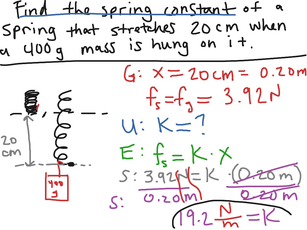 Unit 2 Station 2 Finding A Spring Constant Science Physics Showme