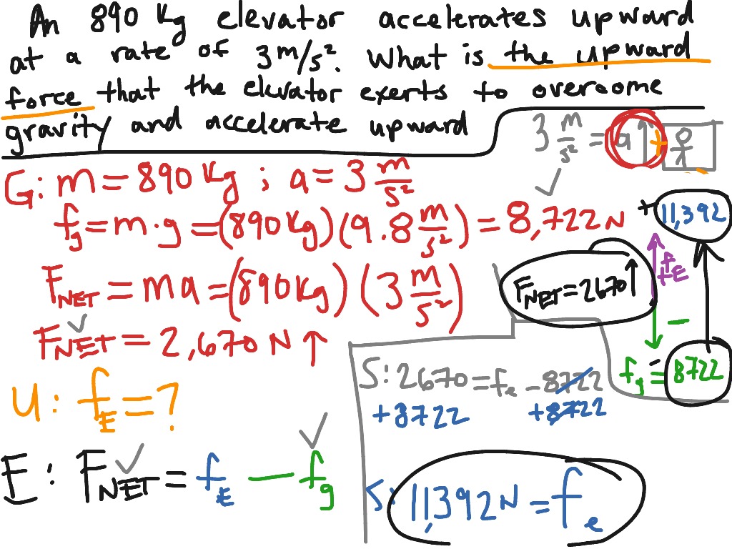 net-force-equations-youtube