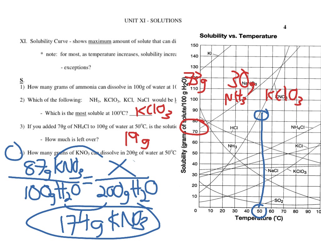 worksheet. Solubility Curves Worksheet Answers. Grass ...