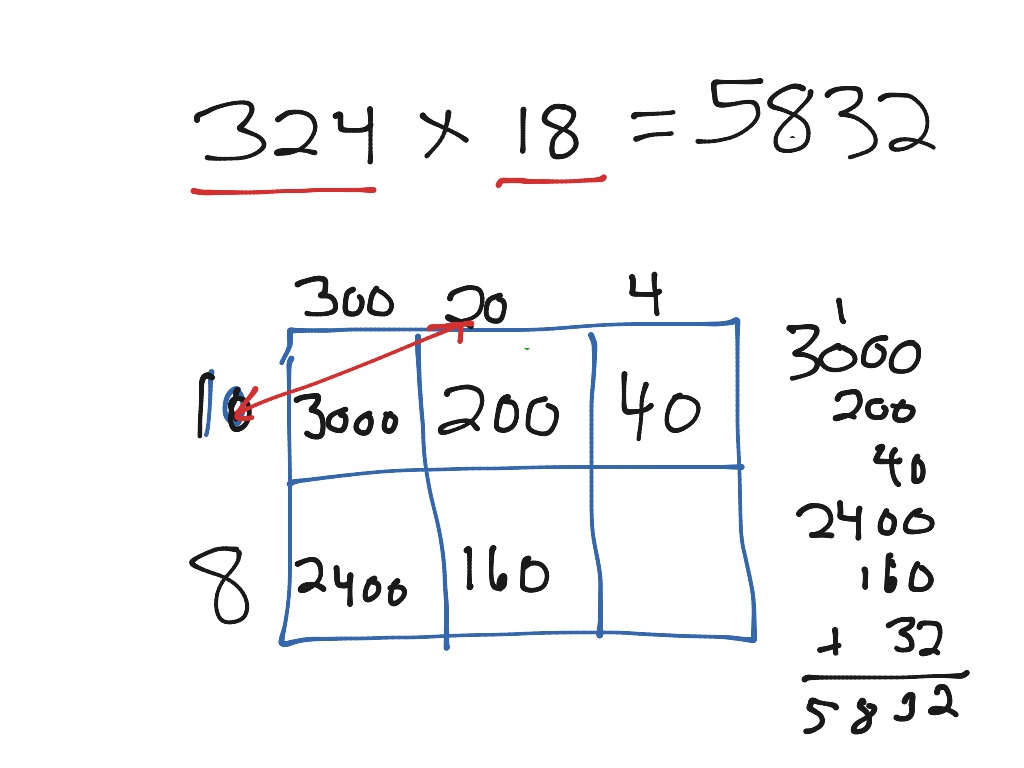 partial-products-box-method-math-showme