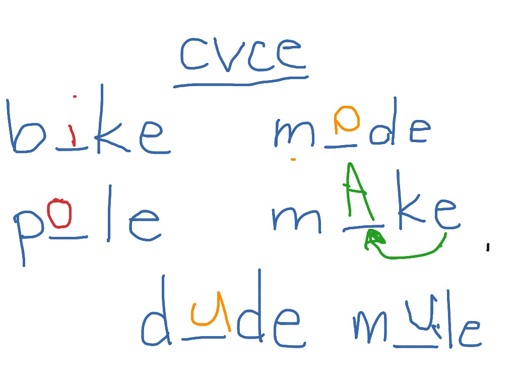 Cvce pattern english ShowMe