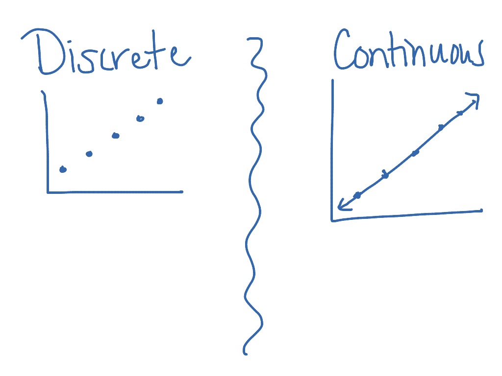 Discrete And Continuous Printable Math Worksheets