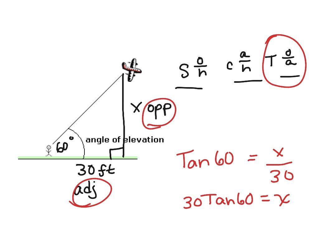 Angle of elevation | Math | ShowMe