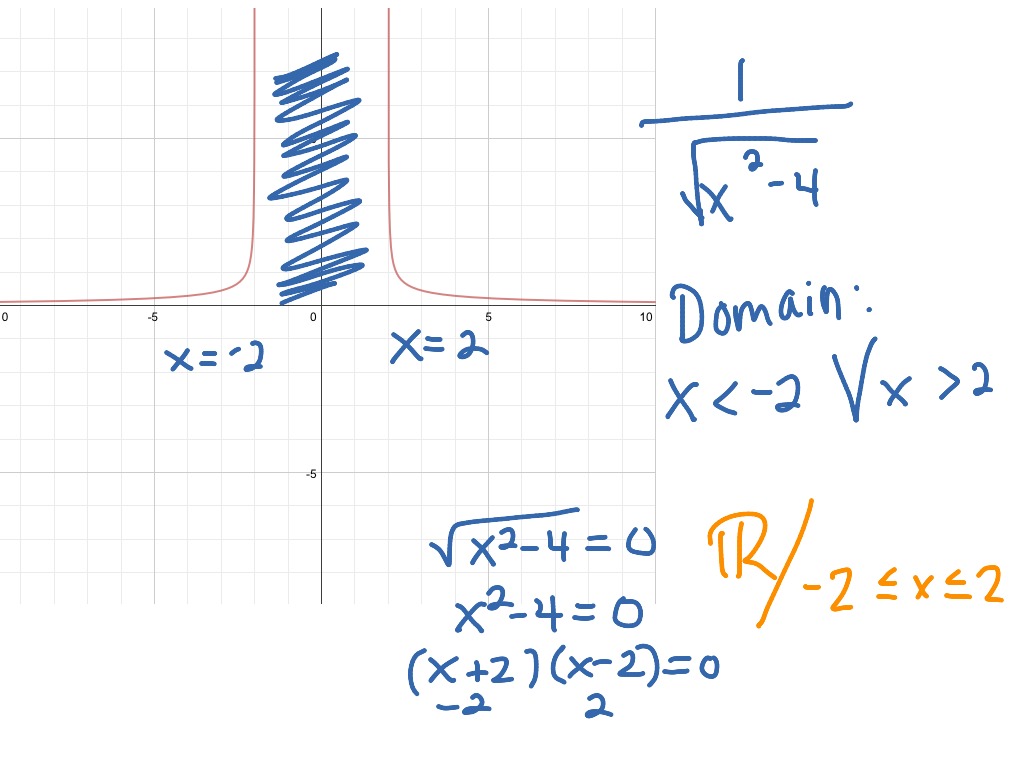 definition of domain and range in math