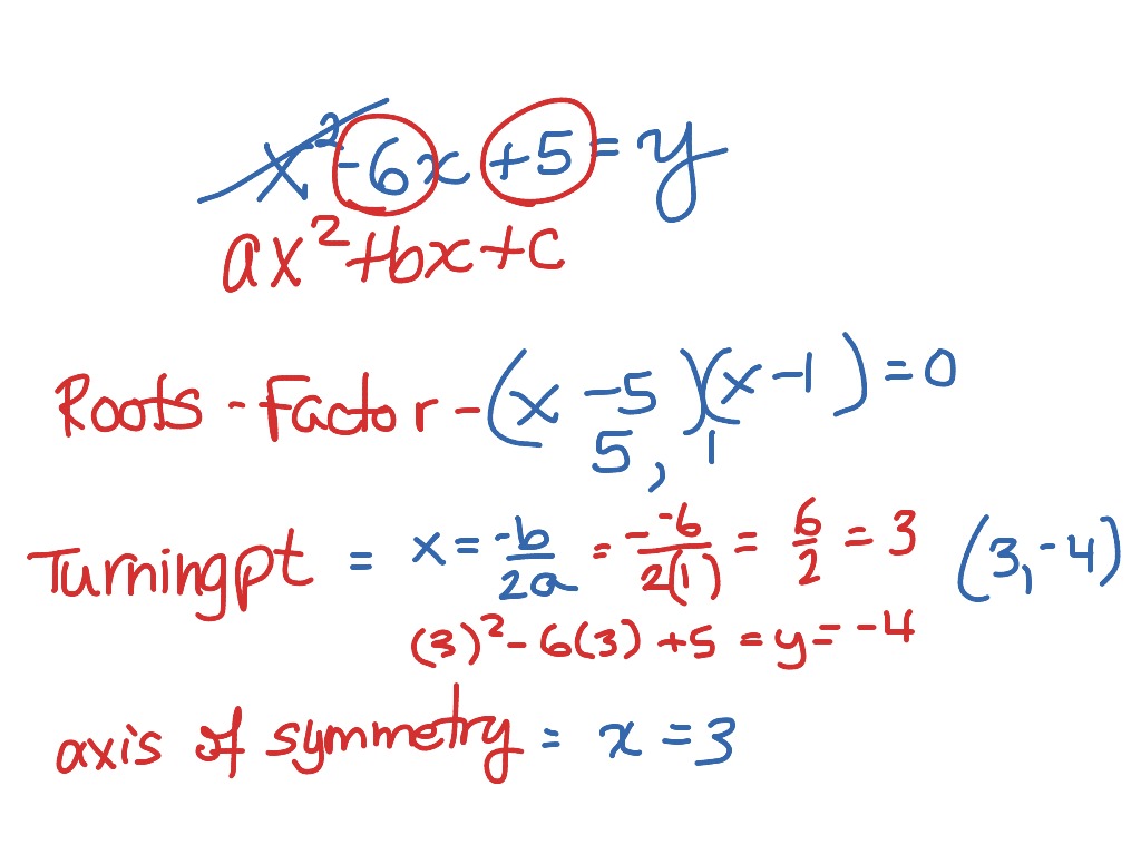 Parabola facts given an equation | Math | ShowMe