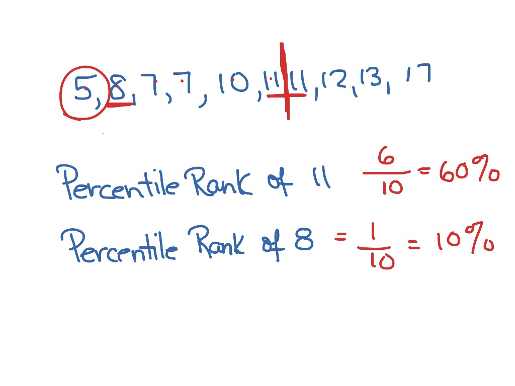 percentile-rank-math-showme